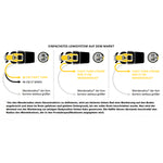 Lade das Bild in den Galerie-Viewer, CUB CADET XT2 PR106 Rasentraktor 2024: Hydrostat, V-Twin Motor, 106cm Schnittbreite, enger Wendekreis
