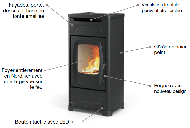 La Nordica Larissa Holzofen: 8 kW, Automatische Steuerung, Ecodesign, Hocheffizient