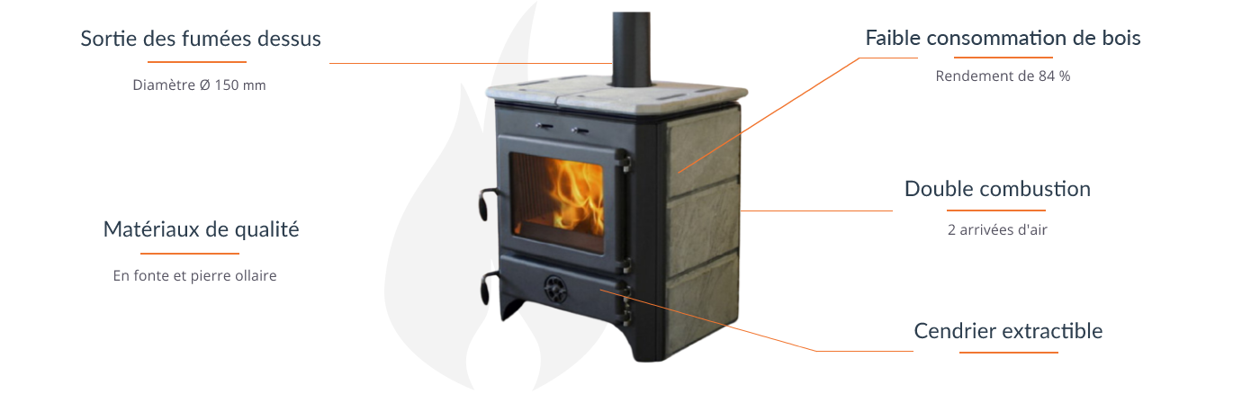 Vulkan 14 kW Holzofen-Set mit Oberausgang – Effizient & Platzsparend Heizen