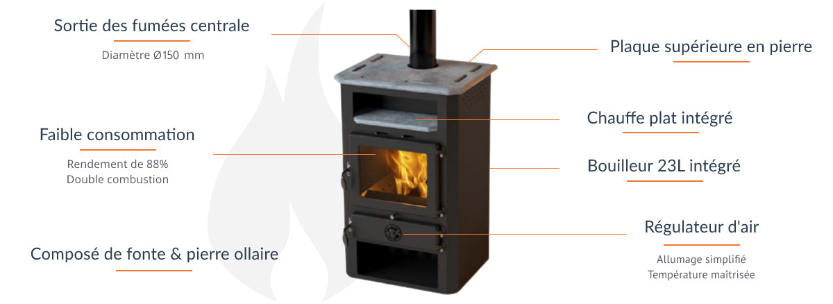 MBS Hydro-Holzofen Thermo In 19 kW: Effizient Heizen & Kochen