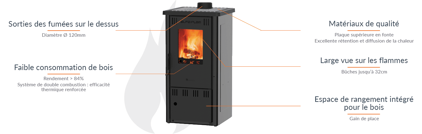 AlfaPlam Elita 2 Eco Holzofen 6kW: Effizienter, Kompakter Kaminofen mit Stil