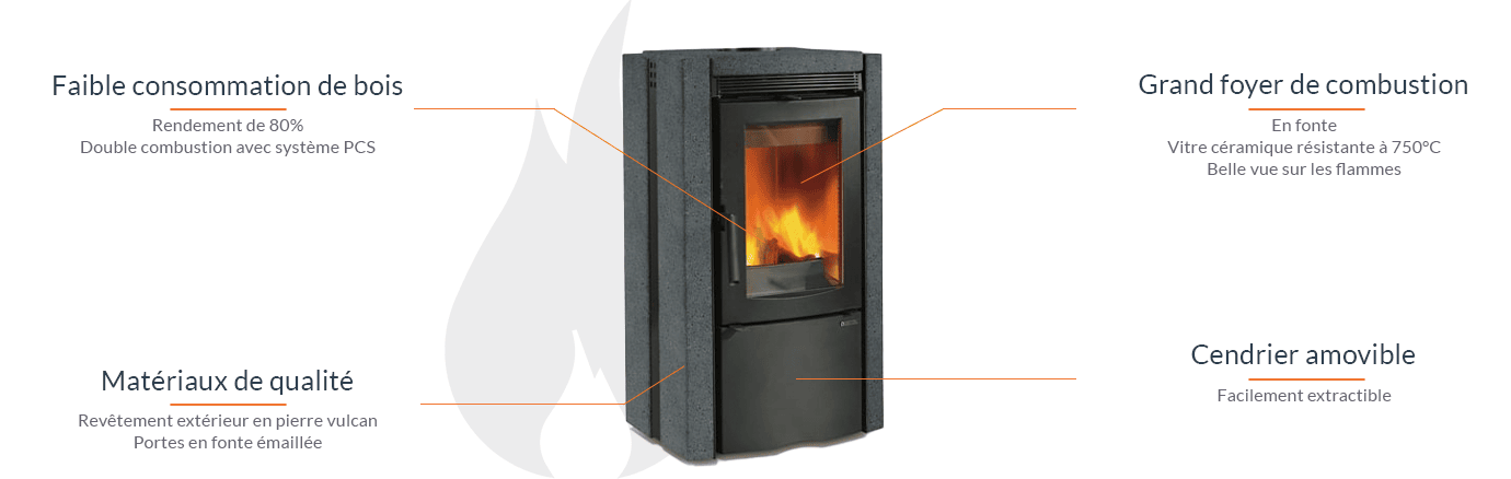 La Nordica Ester BII Kompakter Holzofen: 7.5kW, Vulkanstein, 25cm Holzscheite