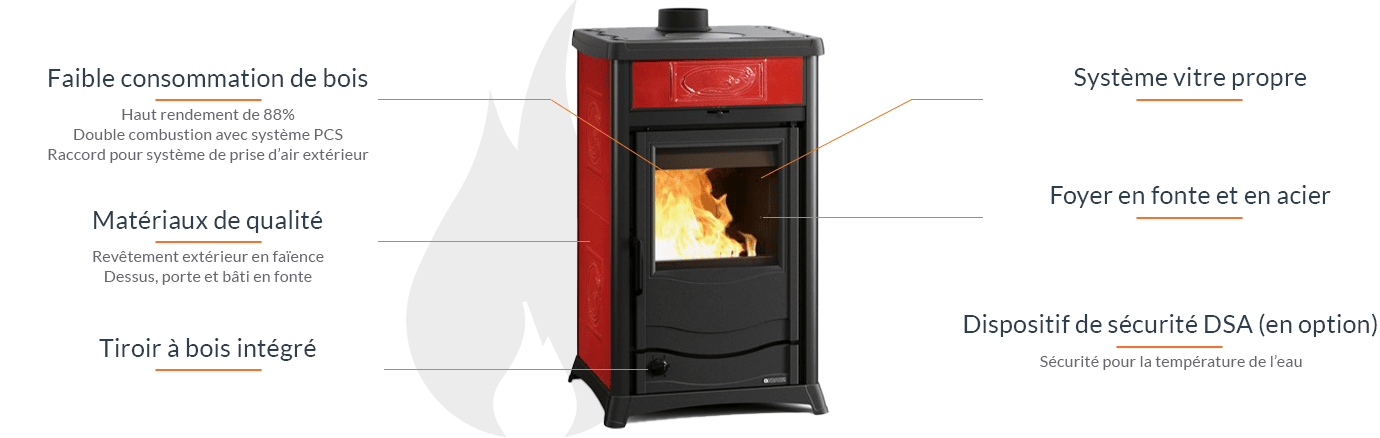 TermoRossella Plus Evo DSA 4.0 Holzofen Kessel – Leistungsstarke 11 kW Wasser- & Luftheizung