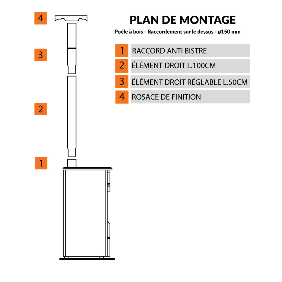 Godin Cube Holzofen-Paket: Effizienter 8 kW Kaminofen mit Oberausgang und Gussheizung