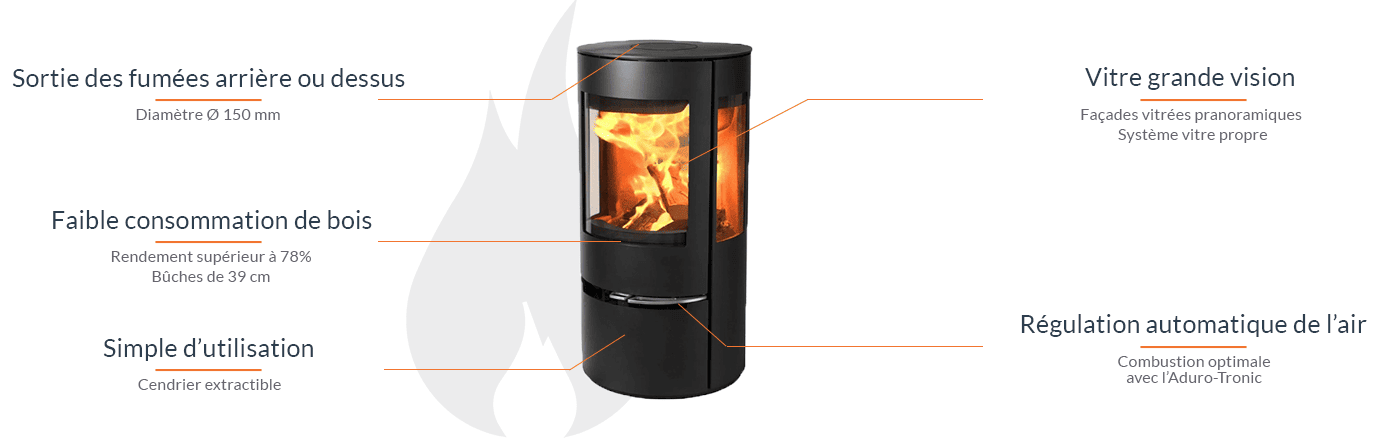 Aduro 17 Holzofen Konvektion 9 kW Panoramablick Selbstreinigendes Glas