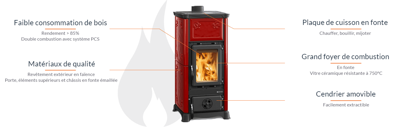 Emiliana La Nordica Holzofen 6,5 kW: Effizienter Kaminofen mit Kochplatte