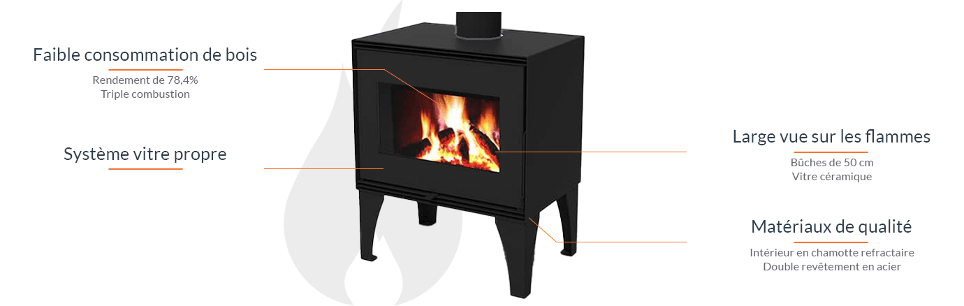 ETNA Lugano Holzofen 11 kW: Effizient, Modern, Dreifachverbrennung, Saubere Scheibe, Kompakt