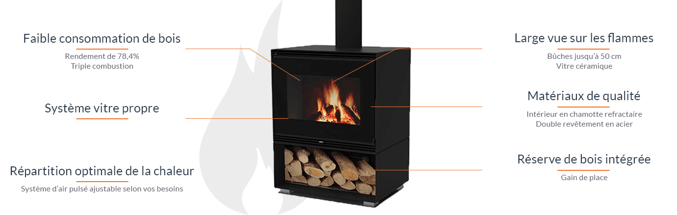 Orta 11 kW Holzofen-Komplettpaket mit Warmluftsystem und oberem Abzug