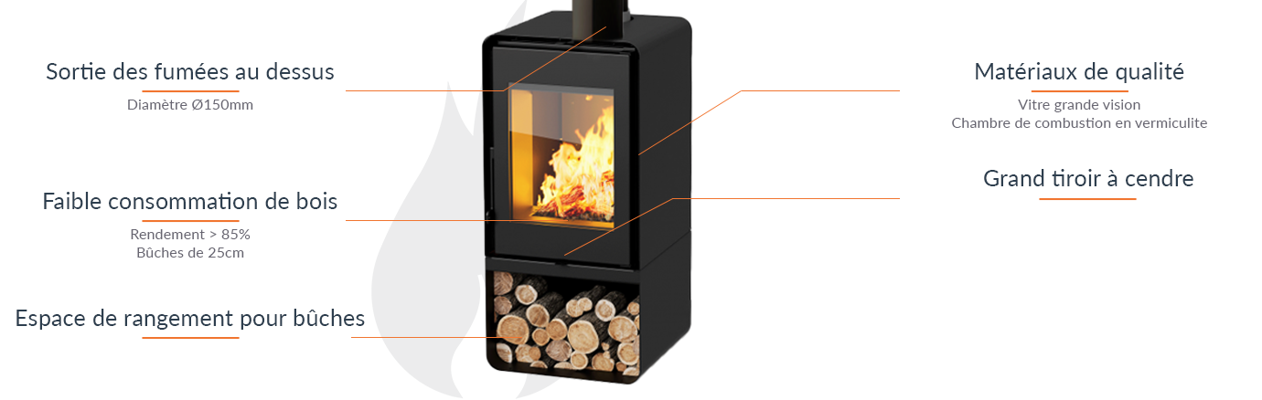ETNA Domino Holzofen mit integriertem Scheitholzfach – 8,5 kW, Grüne Flamme A+