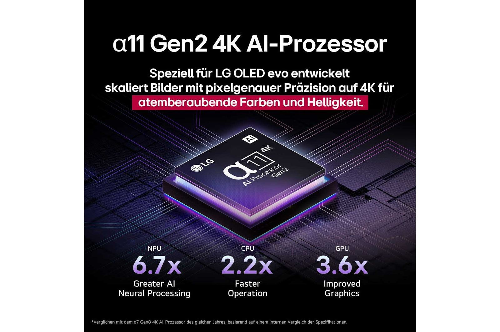 LG OLED65G59LS 65 Zoll OLED evo AI G5 4K TV